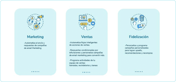 Infografía del resumen de las ventajas de la automatización en referencia a las herramientas de automatización de marketing digital