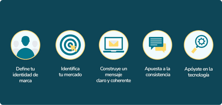 Ilustración en referencia a cómo crear una estrategia exitosa de Brand Awareness