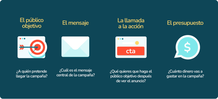 Ilustración en referencia a la estructura de las campañas publicitarias para productos y cómo desarrollar una en tu empresa