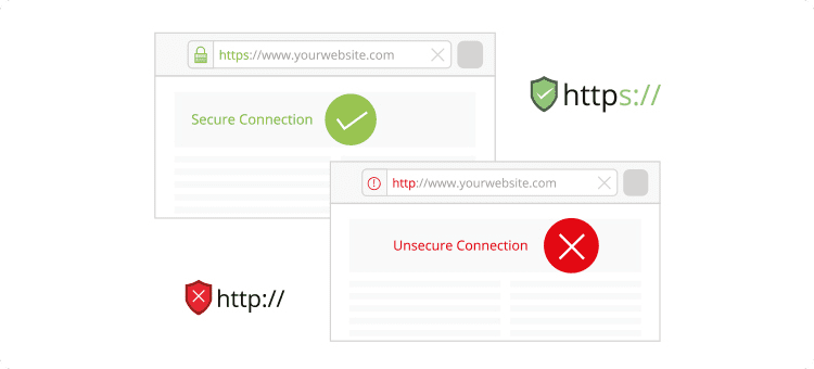 Ilustración en referencia a cómo saber si una página web tiene certificado SSL de seguridad para Landing Pages
